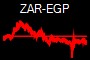 ZAR-EGP